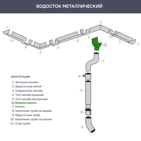 Воронка ИНТЕРПРОФИЛЬ 125x90 мм цвет коричневый - изображение 5