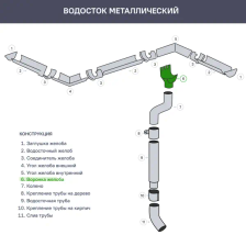 Воронка ИНТЕРПРОФИЛЬ 125x90 мм цвет красный - изображение 8