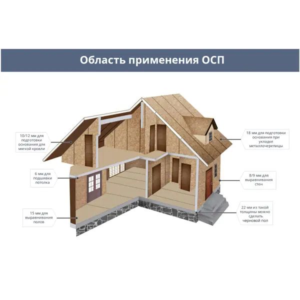 Плита ОСП-3 Ultralam 11мм 625x1250 0.781 м2 - изображение 8