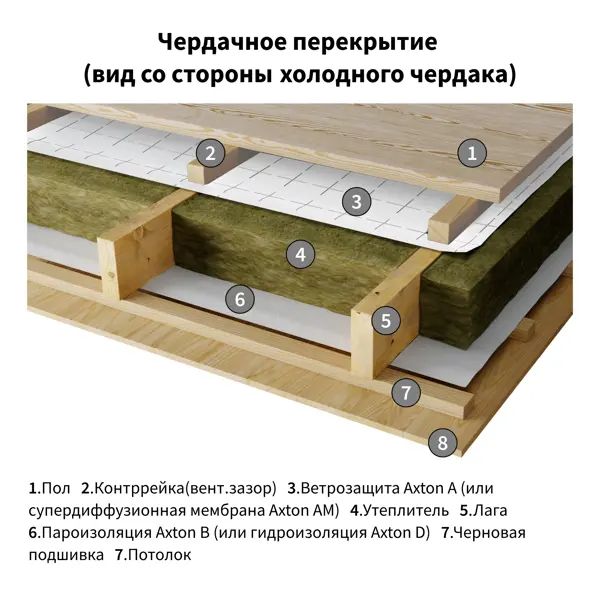 Ветро-влагоизоляционная мембрана Axton 70 м2 - изображение 8