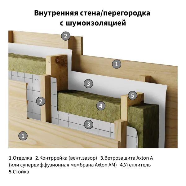 Ветро-влагоизоляция Axton (a) 70 м2 - изображение 10