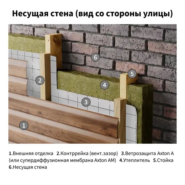 Ветро-влагоизоляция Axton (a) 70 м2 - изображение 4