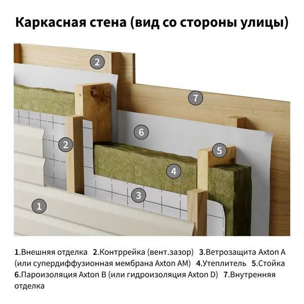 Ветро-влагоизоляция Axton (a) 70 м2 - изображение 6