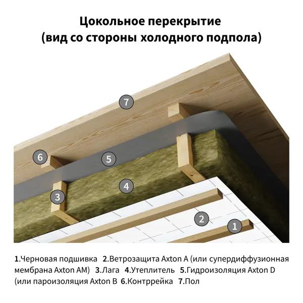 Ветро-влагоизоляция Axton (a) 70 м2 - изображение 8