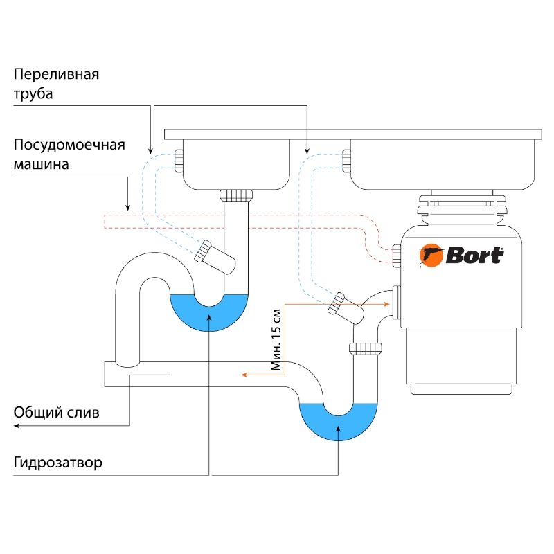 Измельчитель пищевых отходов BORT Alligator MEGA - изображение 18