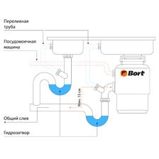Измельчитель пищевых отходов BORT Alligator MEGA - изображение 35