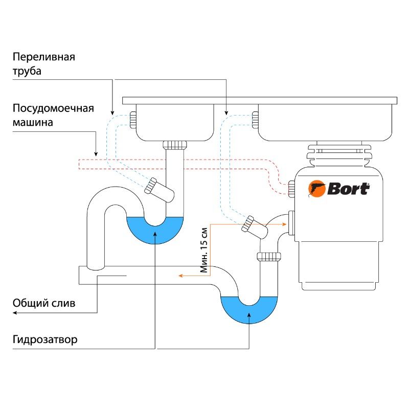 Измельчитель пищевых отходов Bort Alligator X - изображение 12