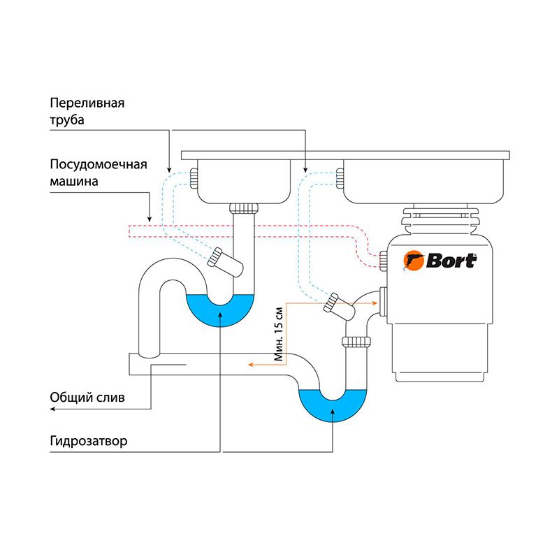 Измельчитель пищевых отходов BORT TITAN MAX Power Full Control - изображение 4