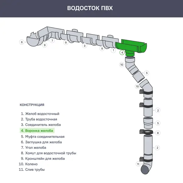Воронка DÖCKE 120 мм белый - изображение 4