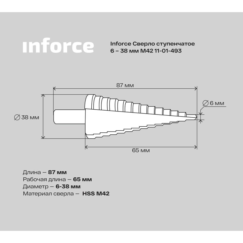 Ступенчатое сверло Inforce 11-01-493 - изображение 6