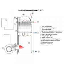 Дизельный котел Kiturami KSO-300 (349 кВт) - изображение 6
