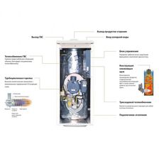 Дизельный котел Kiturami TURBO HI FIN -13R (15 кВт) - изображение 8