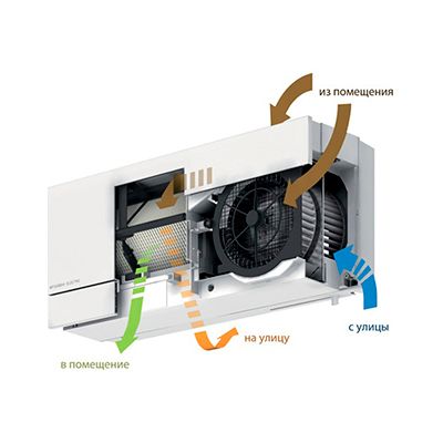 Бытовая приточновытяжная вентиляционная установка Mitsubishi electric VL-50ES2-E - изображение 2